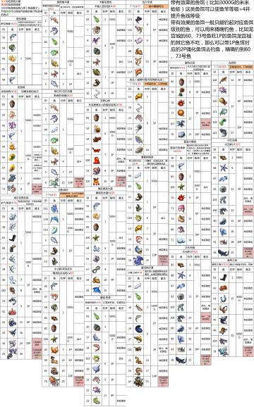 关于钓鱼，如何快速拿到次元钩，仅供参考