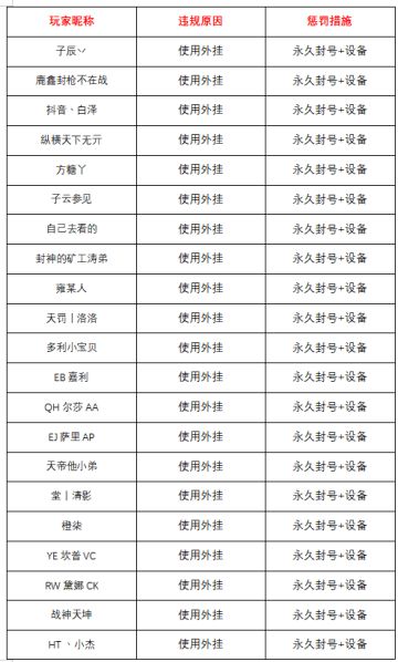 4月17日-4月23日净化游戏环境声明及处罚公告