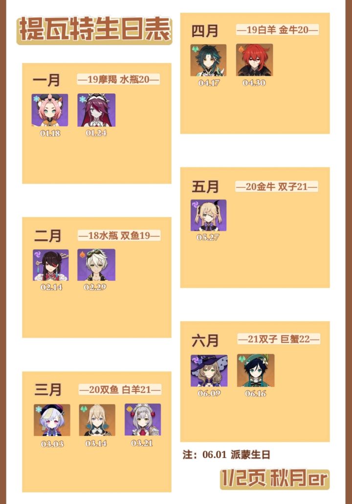 【值得珍藏的提瓦特生日表】最新30位角色🎂截图