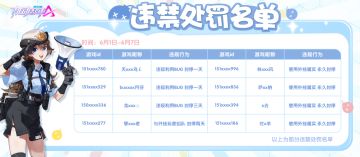 【违禁处罚名单公示】6月1日-6月7日
