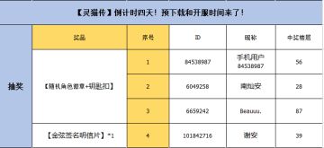 （已开奖）【灵猫传】倒计时四天！预下载和开服时间来了！ 2