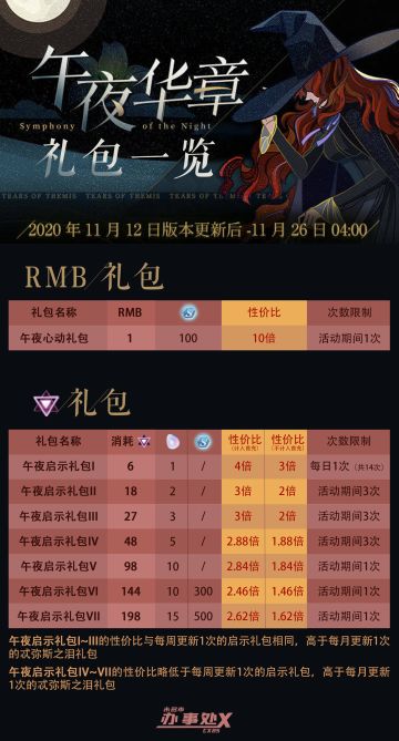 午夜华章礼包一览