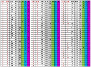 随机解谜快速定位