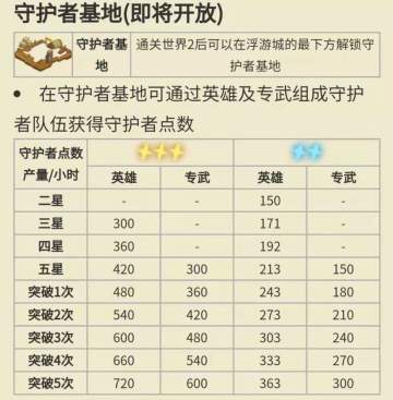守护者积分科普