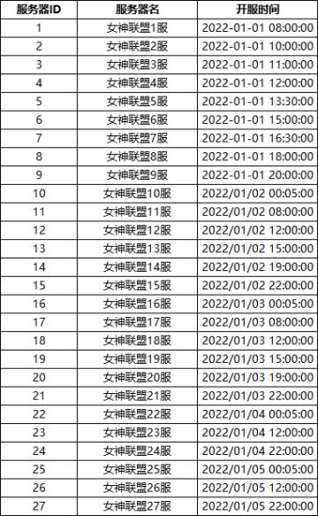 【开服表】