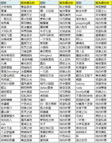 《封印战记》白回顾关卡正常攻略行为解封公告