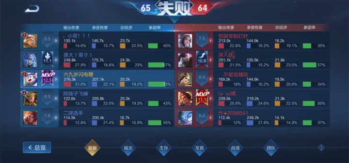 听说梦琪改废了?截图