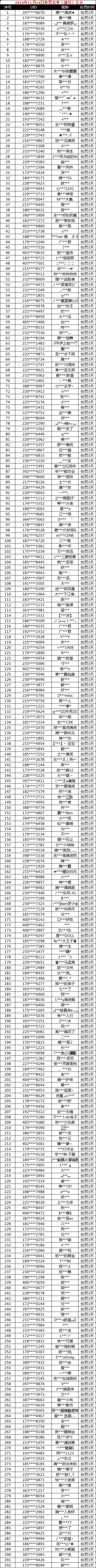 【公告】11月14日非法游戏行为处罚名单公示