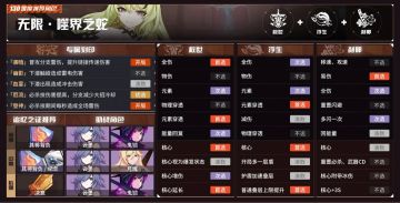 【转载】往世乐土丨5.2角色buff推荐表