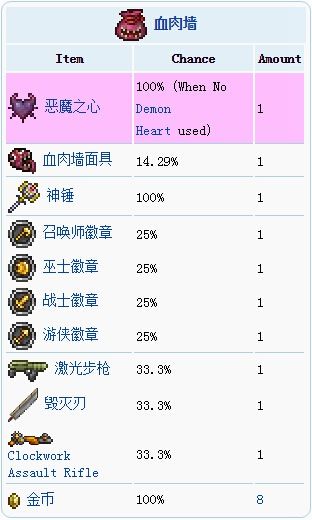 泰拉瑞亚专家模式boss掉落一览（二）