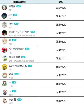 【获奖公告】白色情人节请收下小桃的回礼~