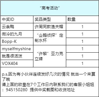 （已开奖）【有奖活动】为每一位披荆斩棘的大人保留你们的愿望