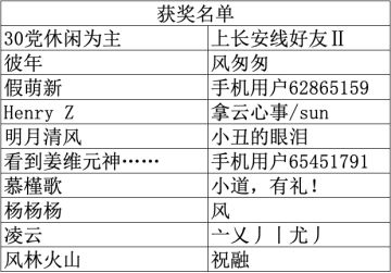 【福利活动】来竞猜，拿好礼！发奖咯！！！