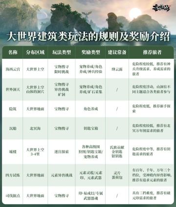 大荒探索要常备哪些道具？这份攻略助你选择最合适的玩法！