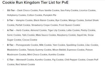 【搬运】22年1月节奏榜