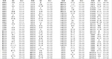 对于非法修改客户端处理说明（8月16日）