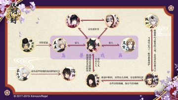 【绝密档案簿】妖族阵营人物关系图