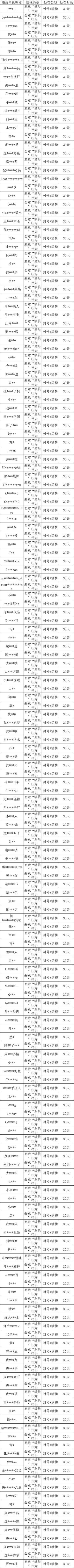 “皮城执法官”严打进行中，“演员”打击专项声明。