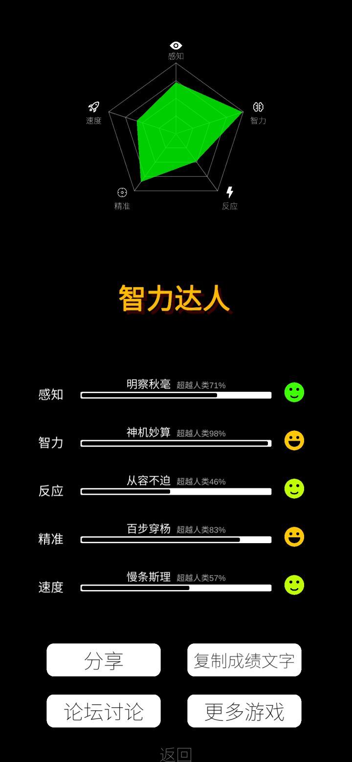 你们好卷啊，懒得看广告了，就这样吧，顺带智力那个设个时间限制吧，鬼知道我做了多久截图