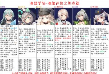 个人对游戏里坦克、治疗、辅助角色评价，仅供参考，欢迎共同讨论