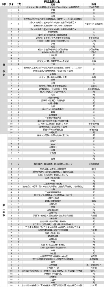 【江湖百科】一个帖子整理所有江湖悠悠可能用到的资料！（食谱酒谱药谱主线秘境特产武器等）