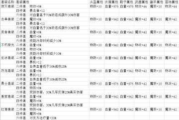 [磕碰出品]装备图鉴以及装备获取途径