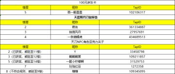 【已开奖 | 福利活动】江湖春节年味浓！晒江湖年味场景赢刀妹专属好礼~