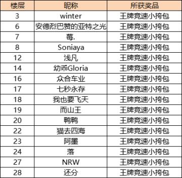 【已开奖】【情人节福利】有情人共浪漫，西理抢先奉上好礼！