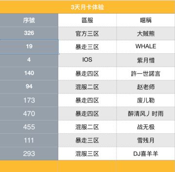 【发奖】二零一八暴走英雄坛年度风云人物—-紫月惜