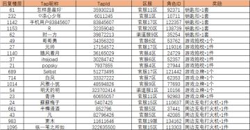 【开奖】2021年首弹《无双萌将》盖楼写祝福送卷轴和周边的活动获奖名单公布