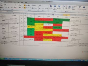 攻略:免伤招架韧性流，你值得拥有