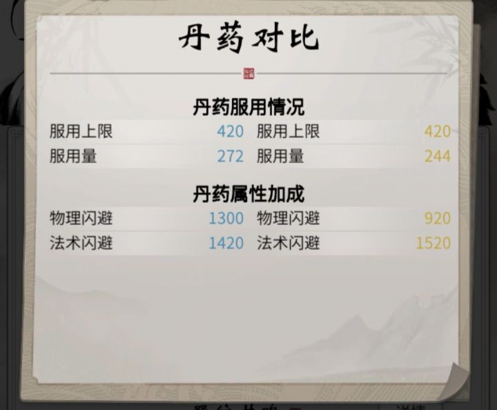 请问丹药服用上限是什么意思?截图