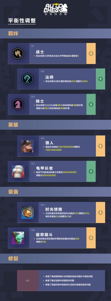 9月7日平衡性调整公告