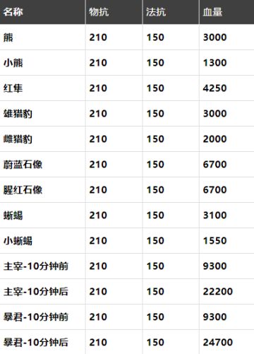3月23日体验服停机更新公告