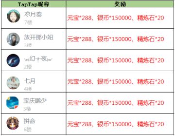 【获奖名单】《放开那三国3》群雄并起你从亘古的烟雨中踏浪而来