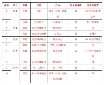 BIGMOM 拿来吧你~职业选什么好？