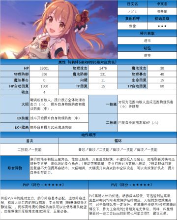 公主连接！Re:Dive 全角色 图鉴