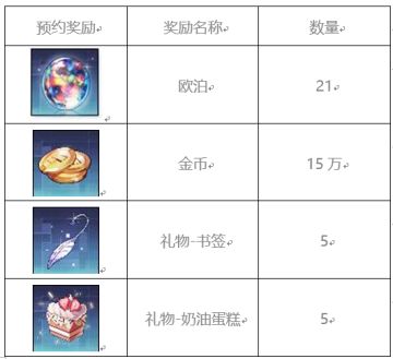 【烧鸽全家桶】《永远的7日之都》TapTap专属活动
