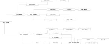 【原神V1.4攻略】「邀约事件-重云」