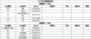 【活动开奖】2021加把劲活动开奖