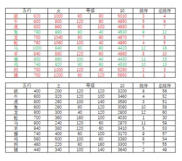 四象战力全貌总结