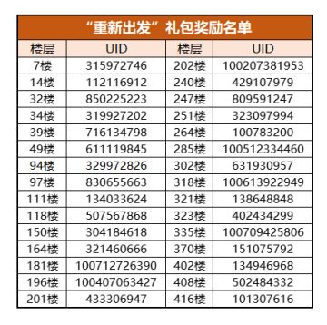 （已开奖）【忍村有活动】再见2021！拥抱2022！！