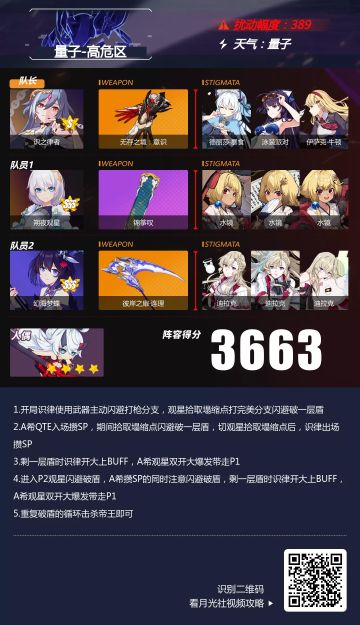 【转载】深渊阵容推荐