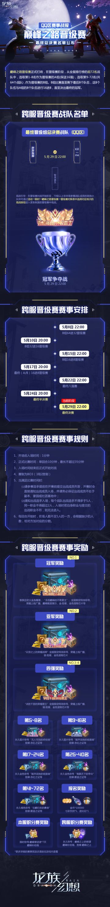 【龙族幻想】巅峰之路晋级赛QQ赛区，最终总决赛名单公布！