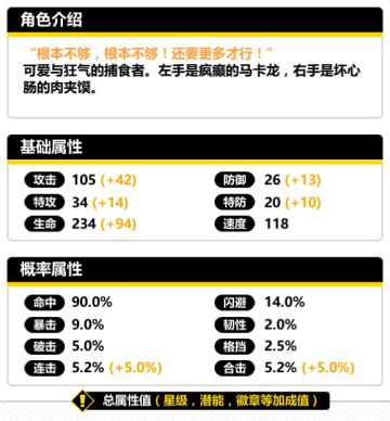 黑花新形态【布偶魔女】角色全方位解析