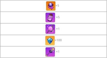 版更之后，最重要的不就是福利嘛！