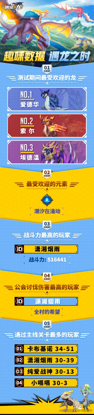 遇龙之时丨趣味数据揭秘