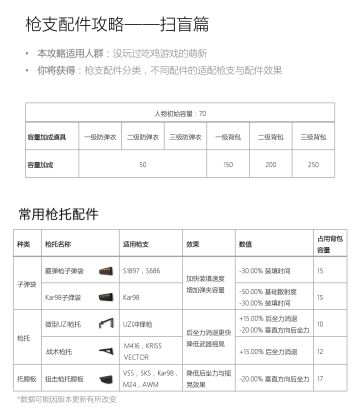 【炸鸡少女来吃鸡】萌新扫盲教学2——枪械配件篇（12.1更新）