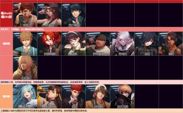 个人自制节奏榜(4.4更新)