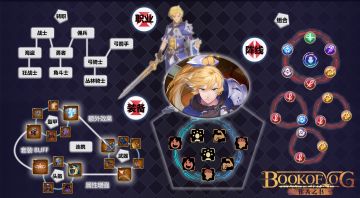 【开发日志④】七月最后一周了，来点小总结